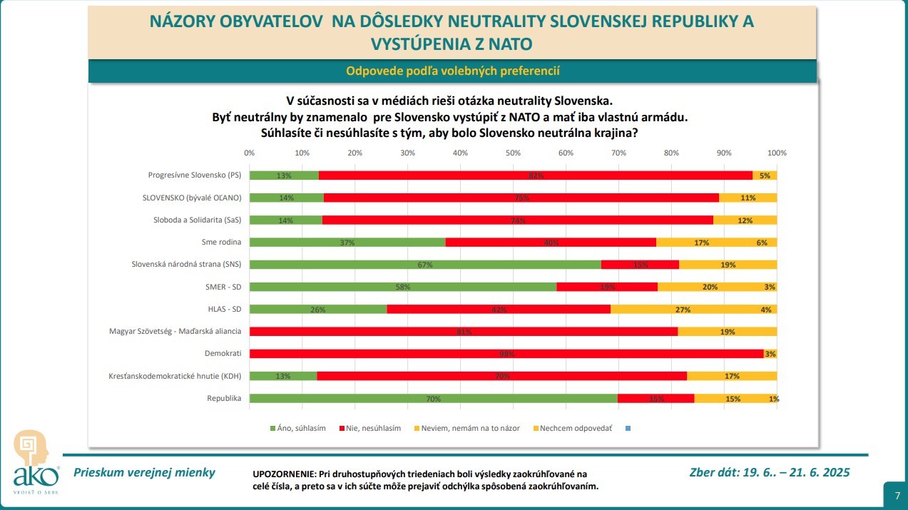 Prieskum o neutralite Slovenska